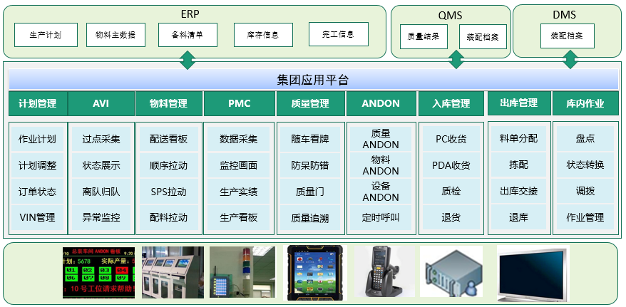 车间管理,设备管理