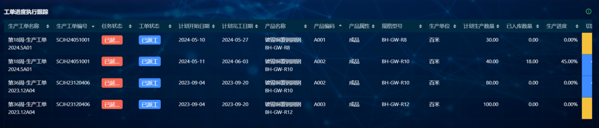 MES系统,生产管理