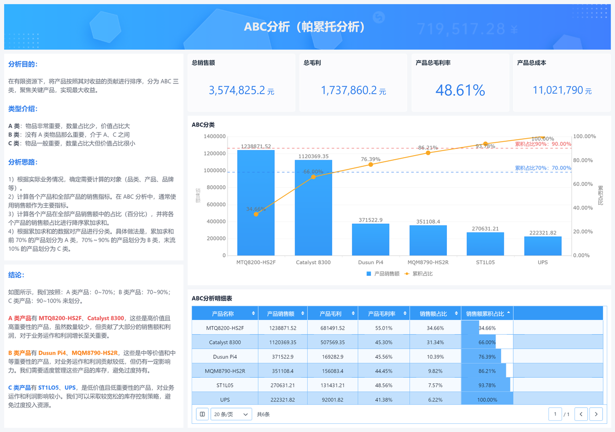 库存盘点,库存校验