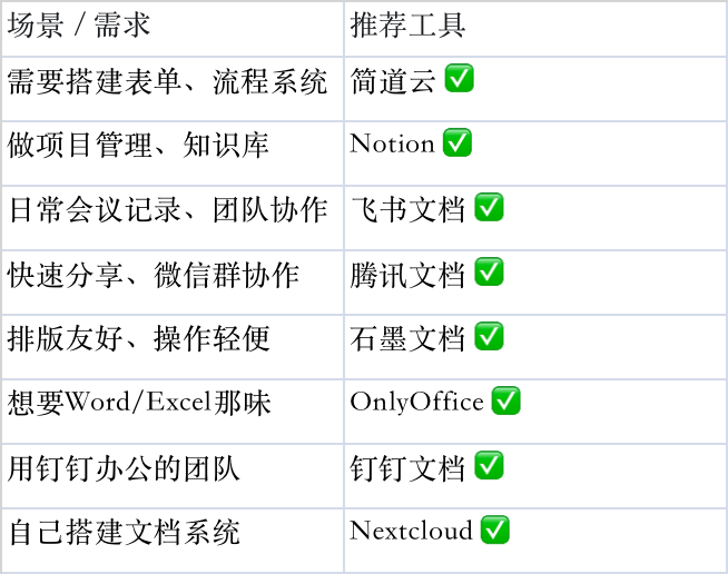 文档管理软件