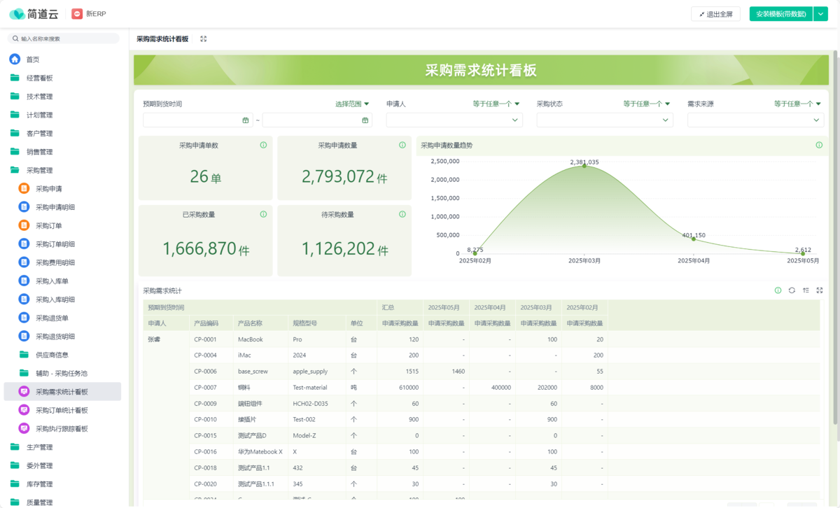 SRM系统,采购系统