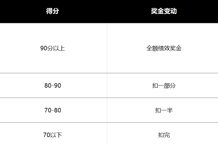 绩效管理