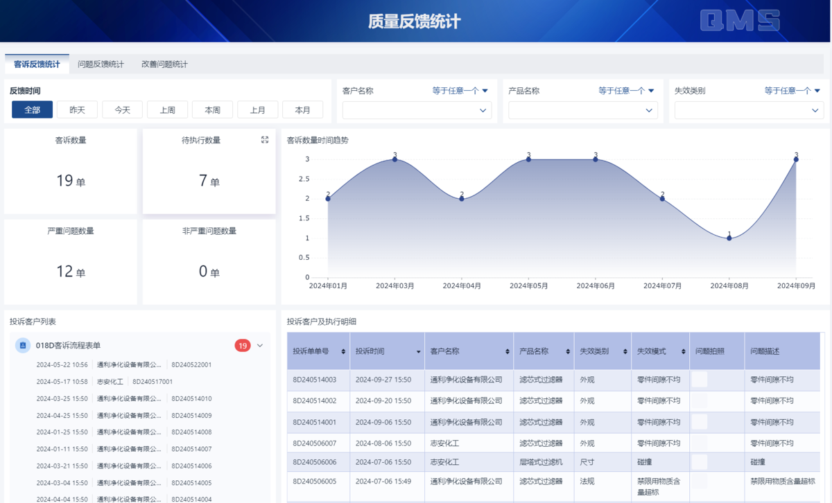 质量管理