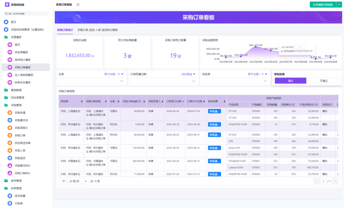 供应链管理