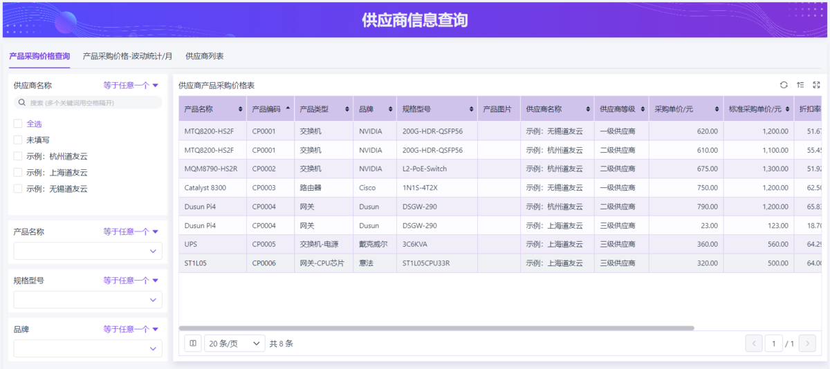 采购管理
