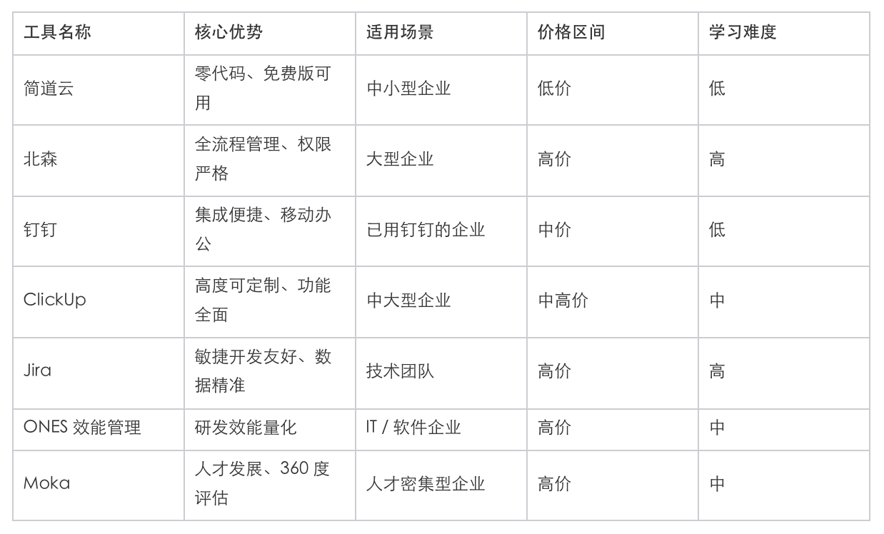 绩效管理