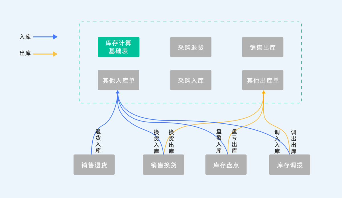 进销存软件