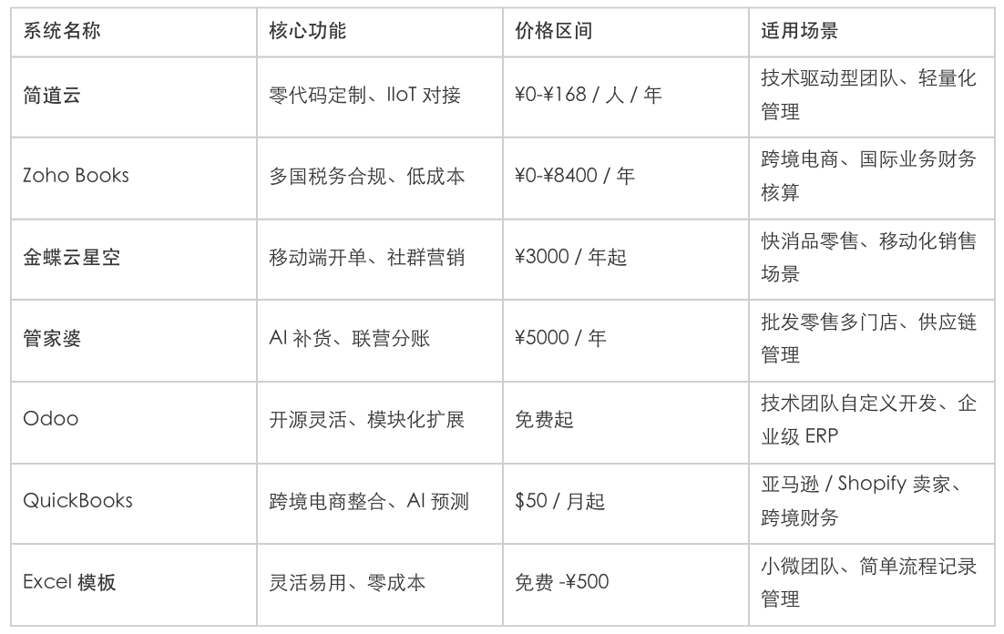 进销存