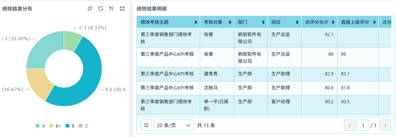 绩效管理