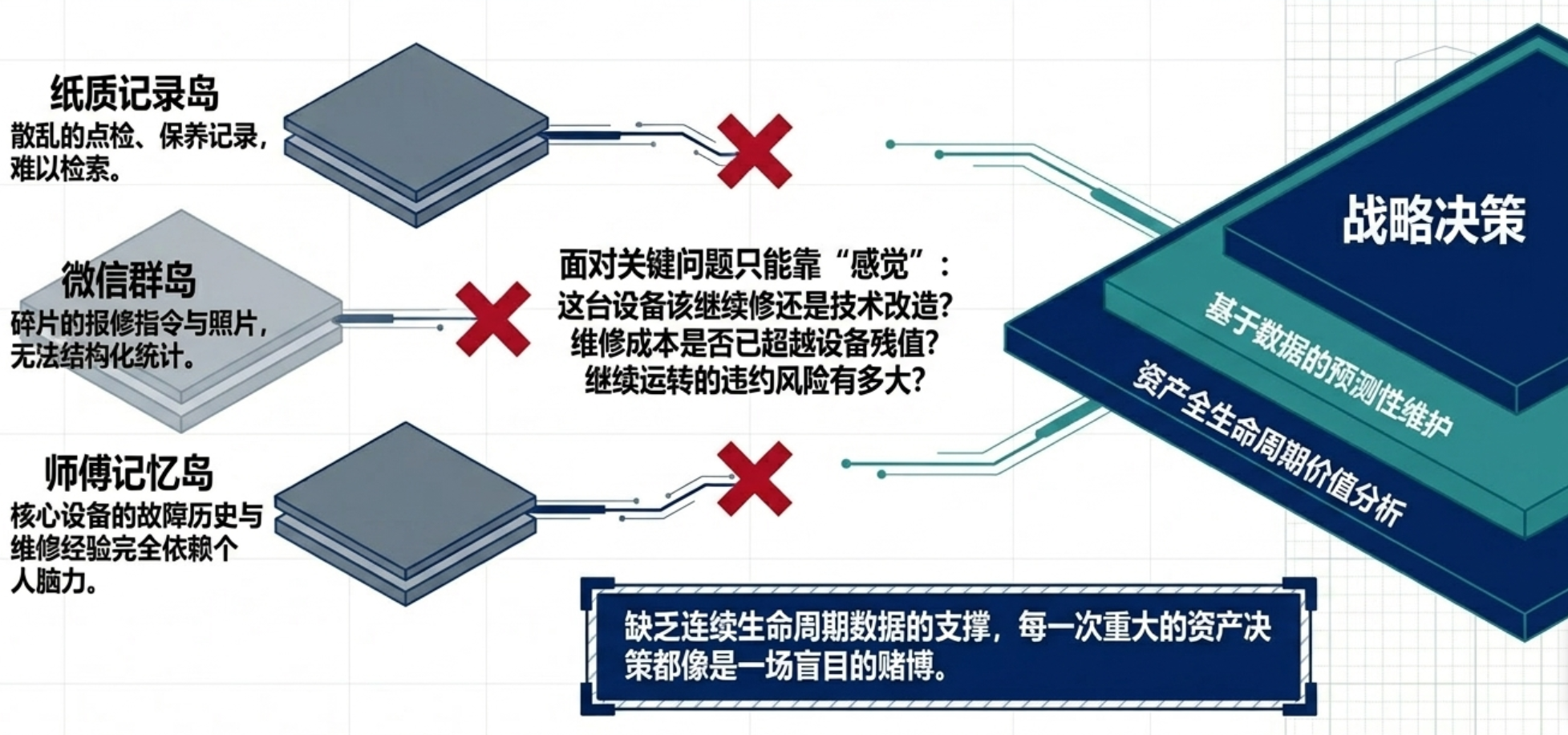 设备管理