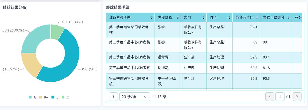 人才盘点系统