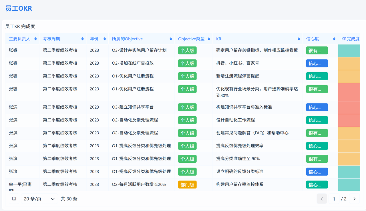 绩效管理
