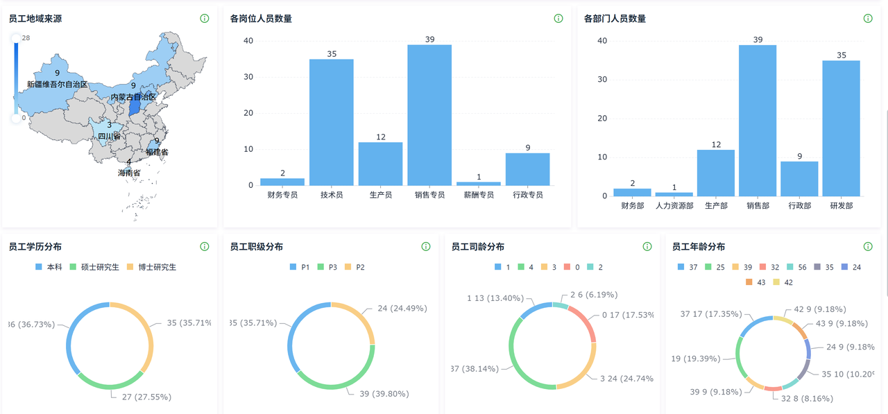 人力成本分析系统