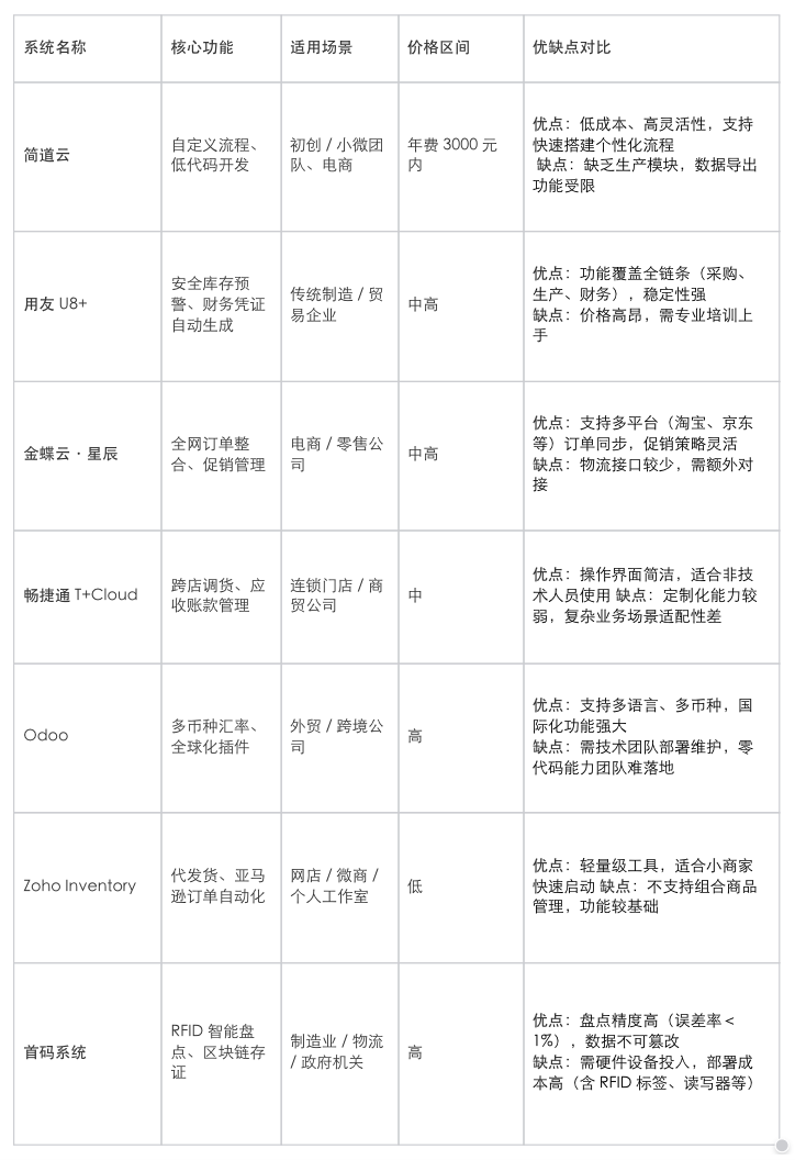 仓库管理