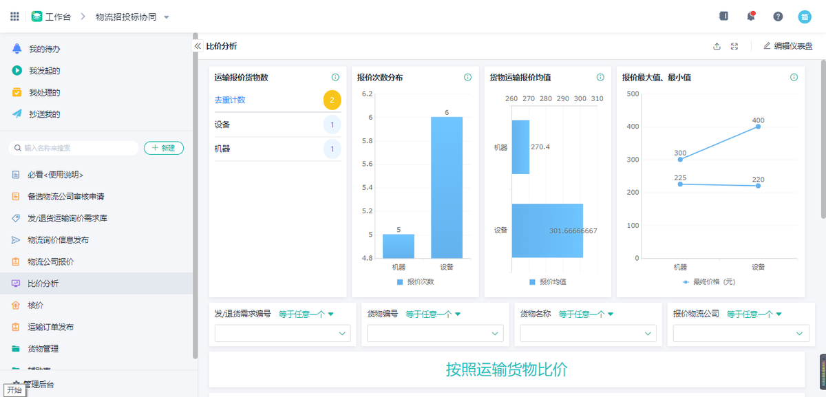 供应链管理,采购管理