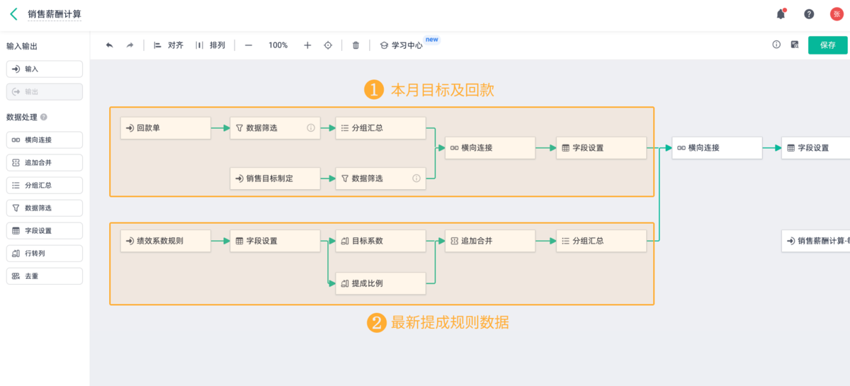 销售KPI自动统计系统