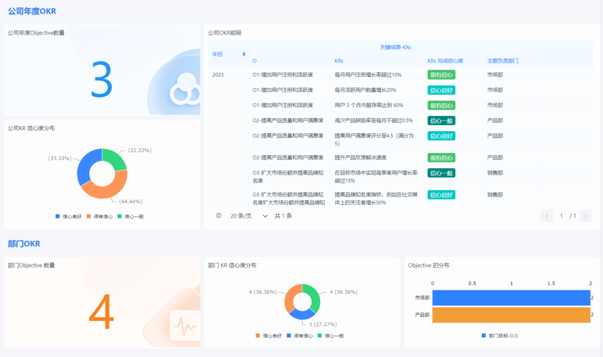 绩效管理