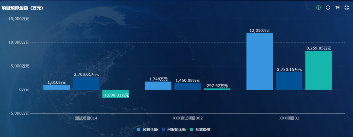 工程项目