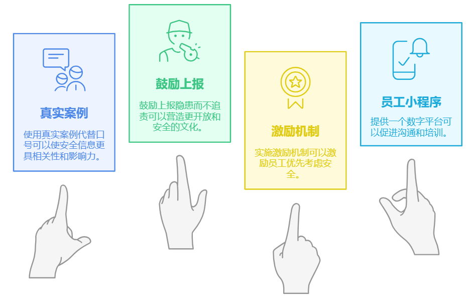 安全管理