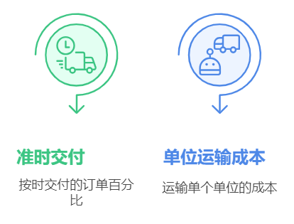 供应链