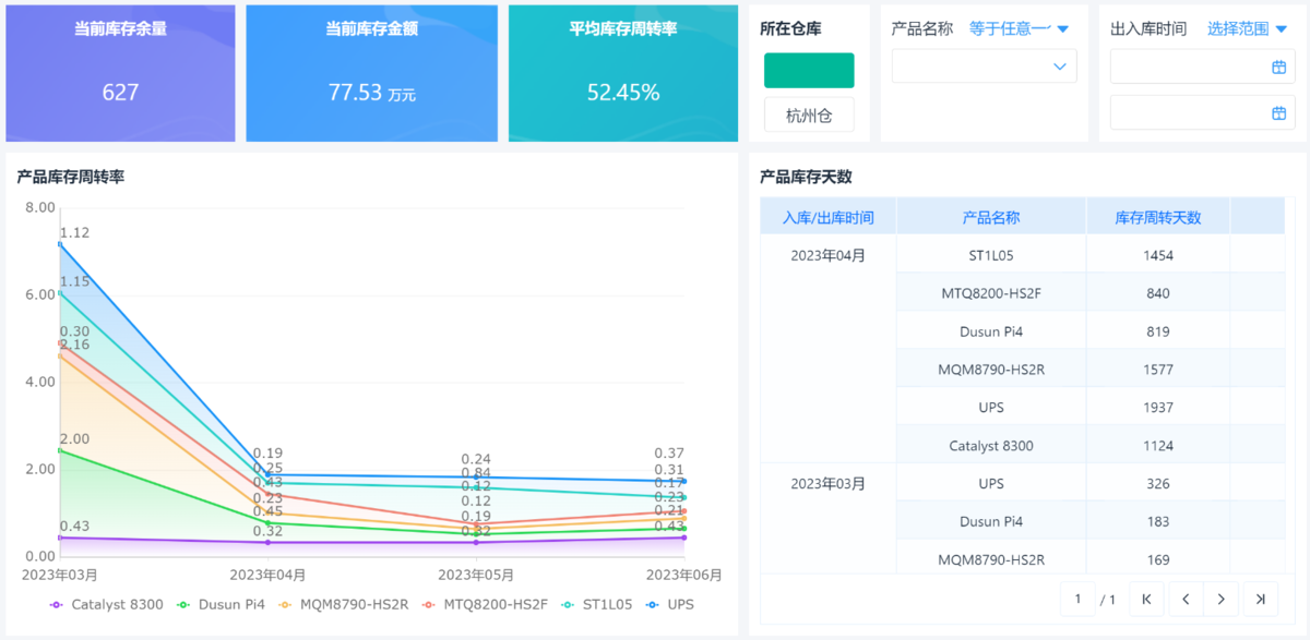 库存管理