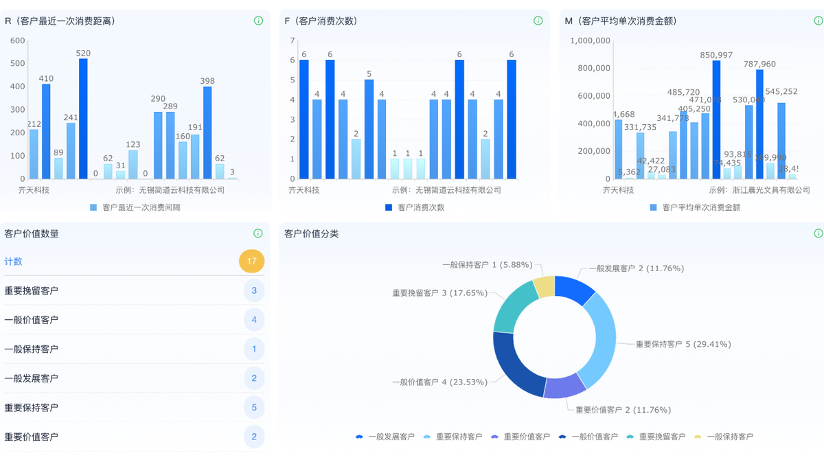 CRM管理系统