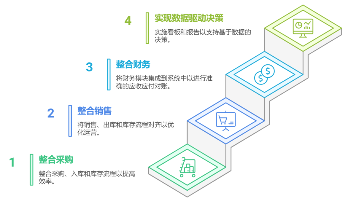ERP系统