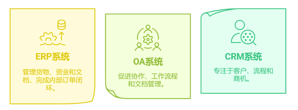 ERP系统,<a target=