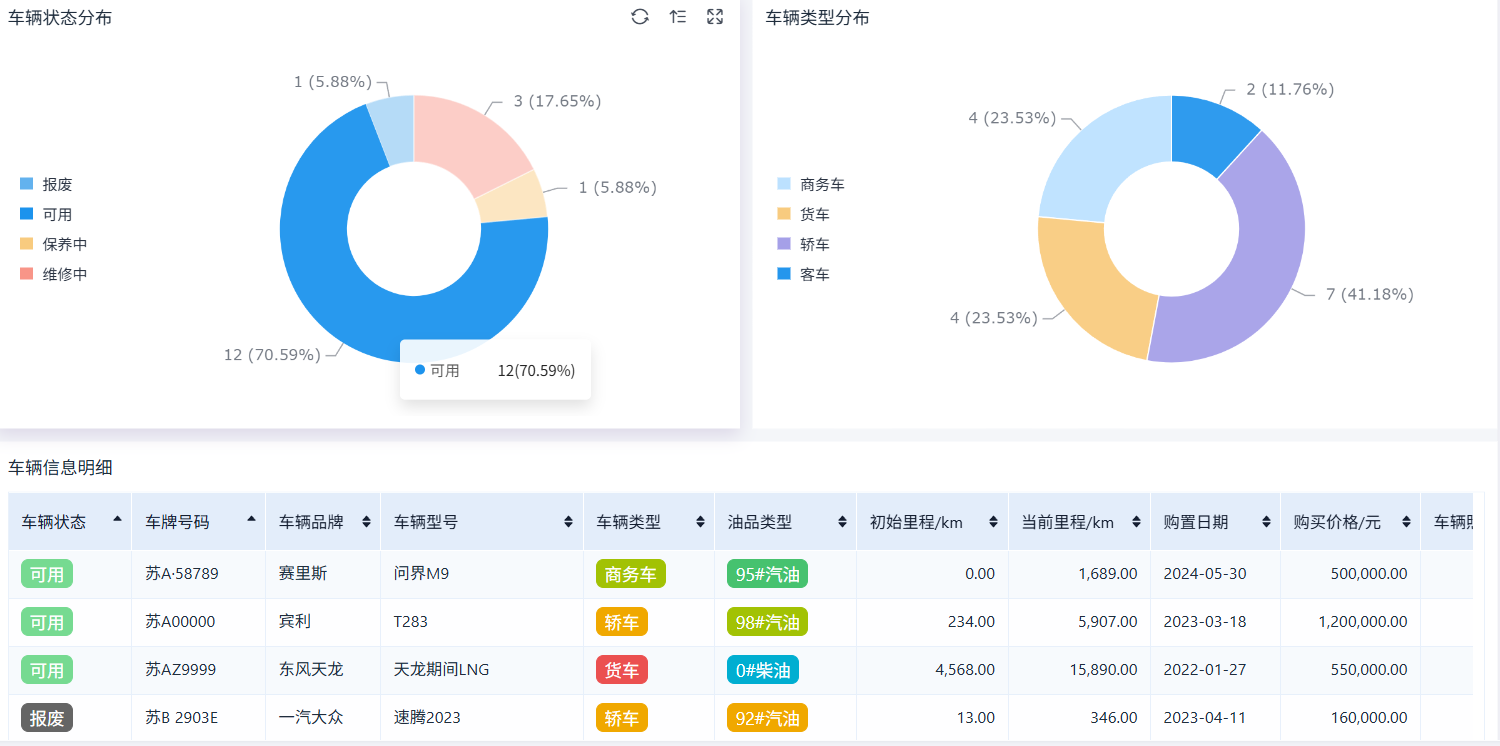 什么是 OA 系统？OA 系统要具备什么样的功能？ | 零代码企业数字化知识站