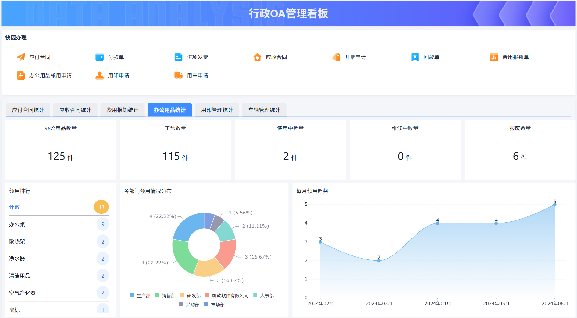 为什么国外公司几乎不用OA，中国企业却离不开？ | 零代码企业数字化知识站