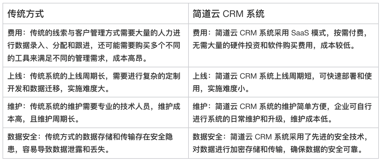 CRM系统