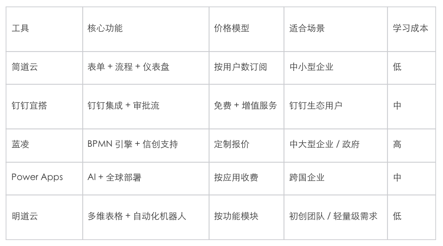 订单管理系统