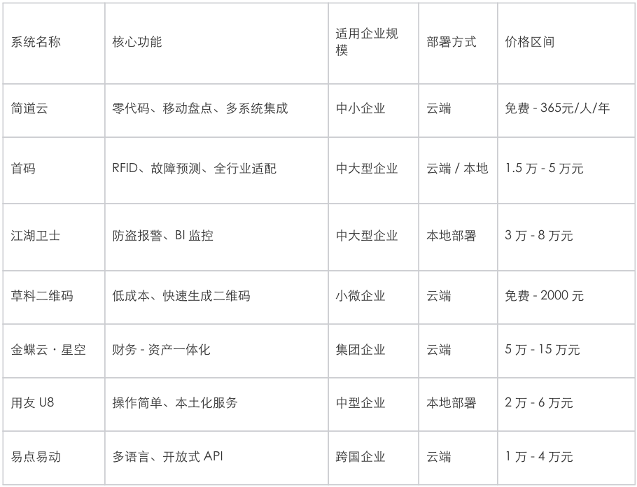 固定资产管理系统