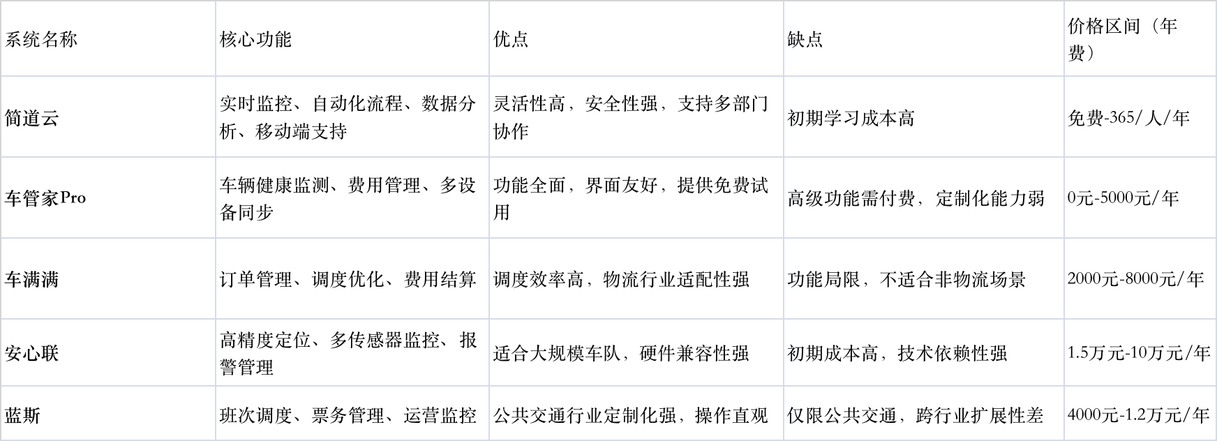 车辆档案管理,车辆管理系统