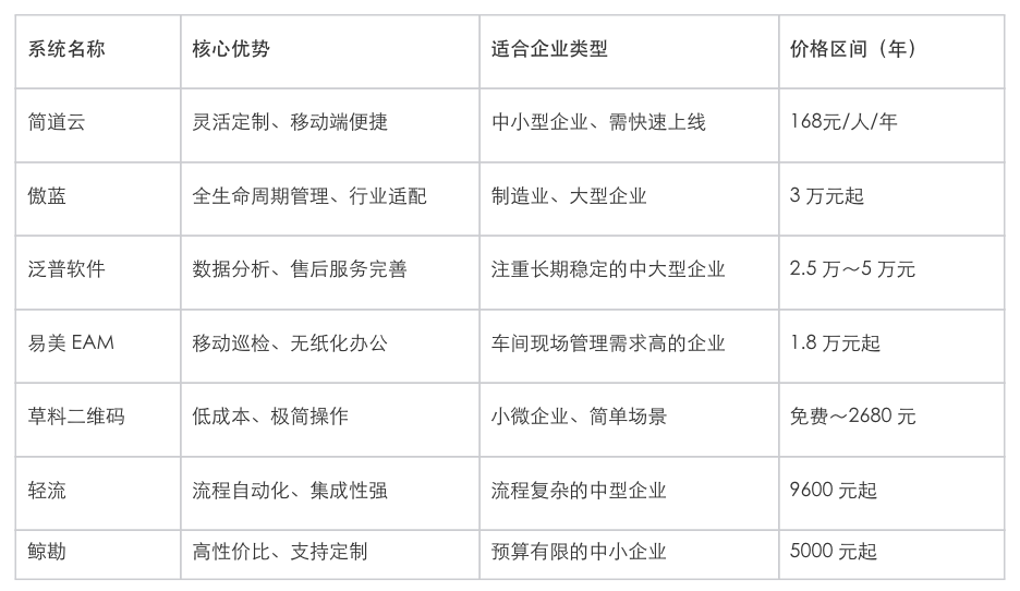 设备台账管理