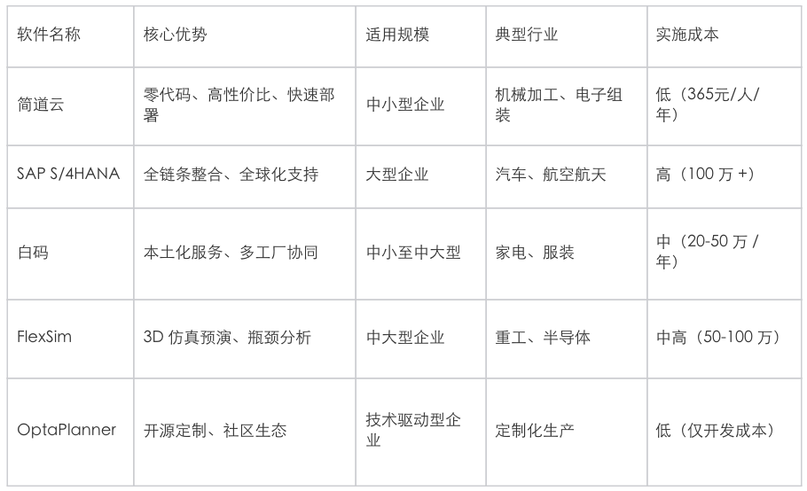 生产计划,自动排产