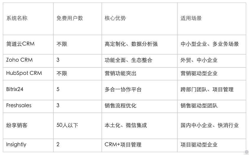 CRM系统