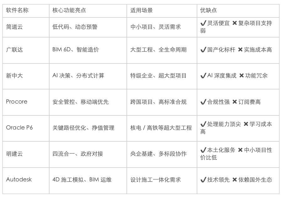 工程软件