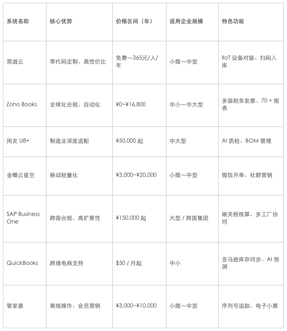销存管理系统