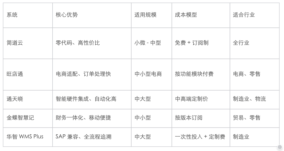 出入库管理,仓库管理