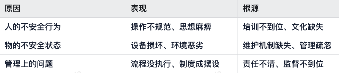 安全生产管理,生产管理