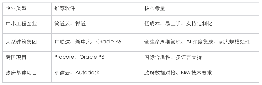 工程软件