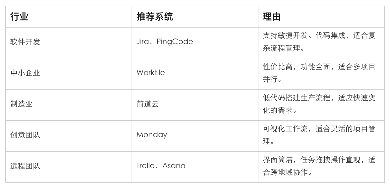 项目管理