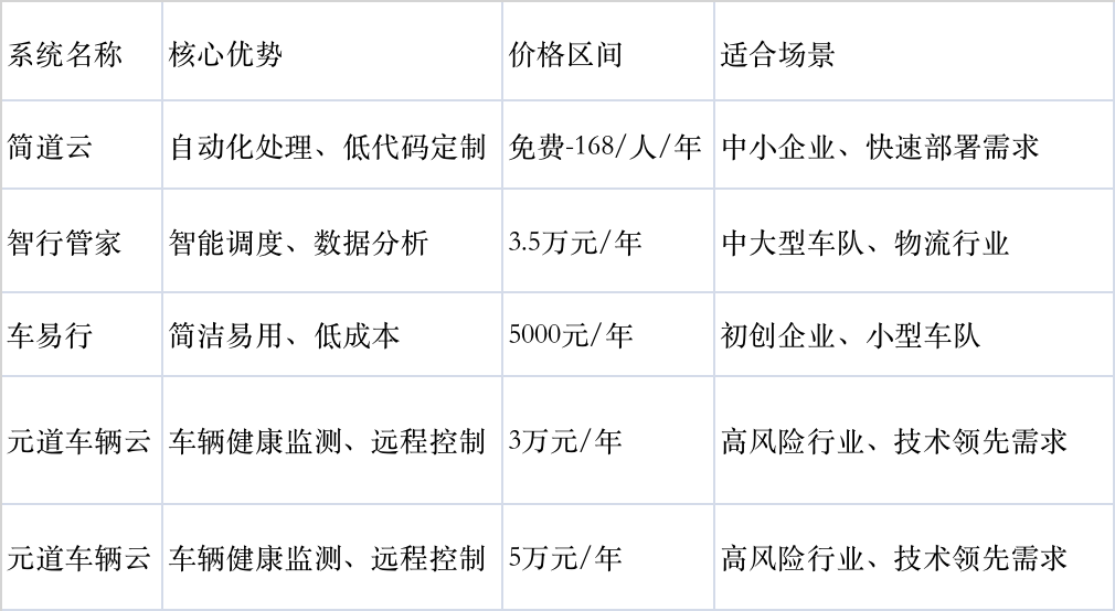 车辆管理