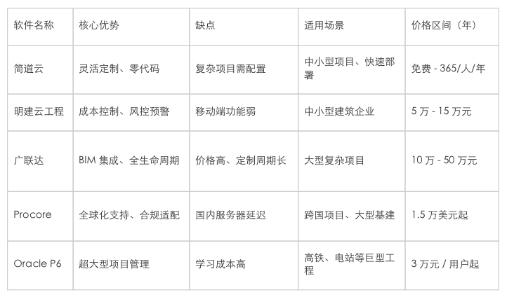 项目管理