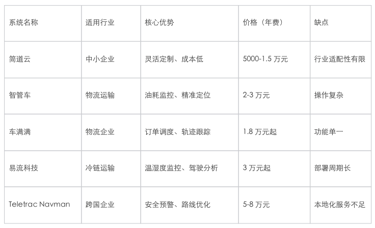 车辆管理
