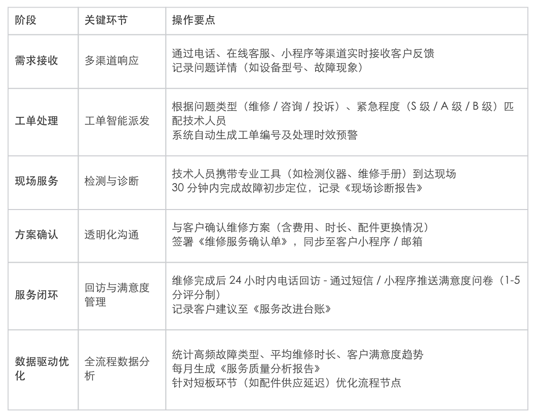 售后管理