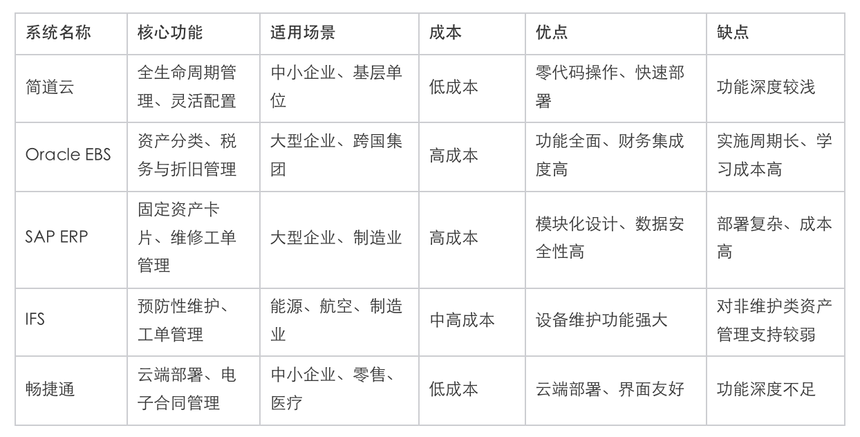 资产管理