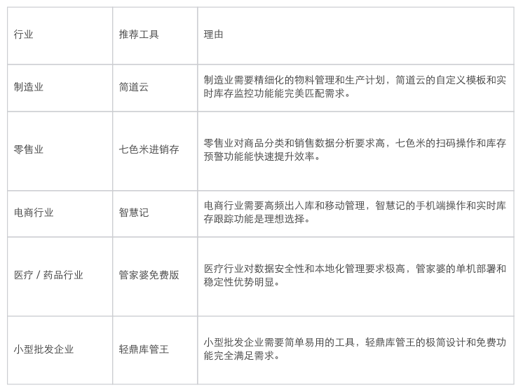 出入库管理