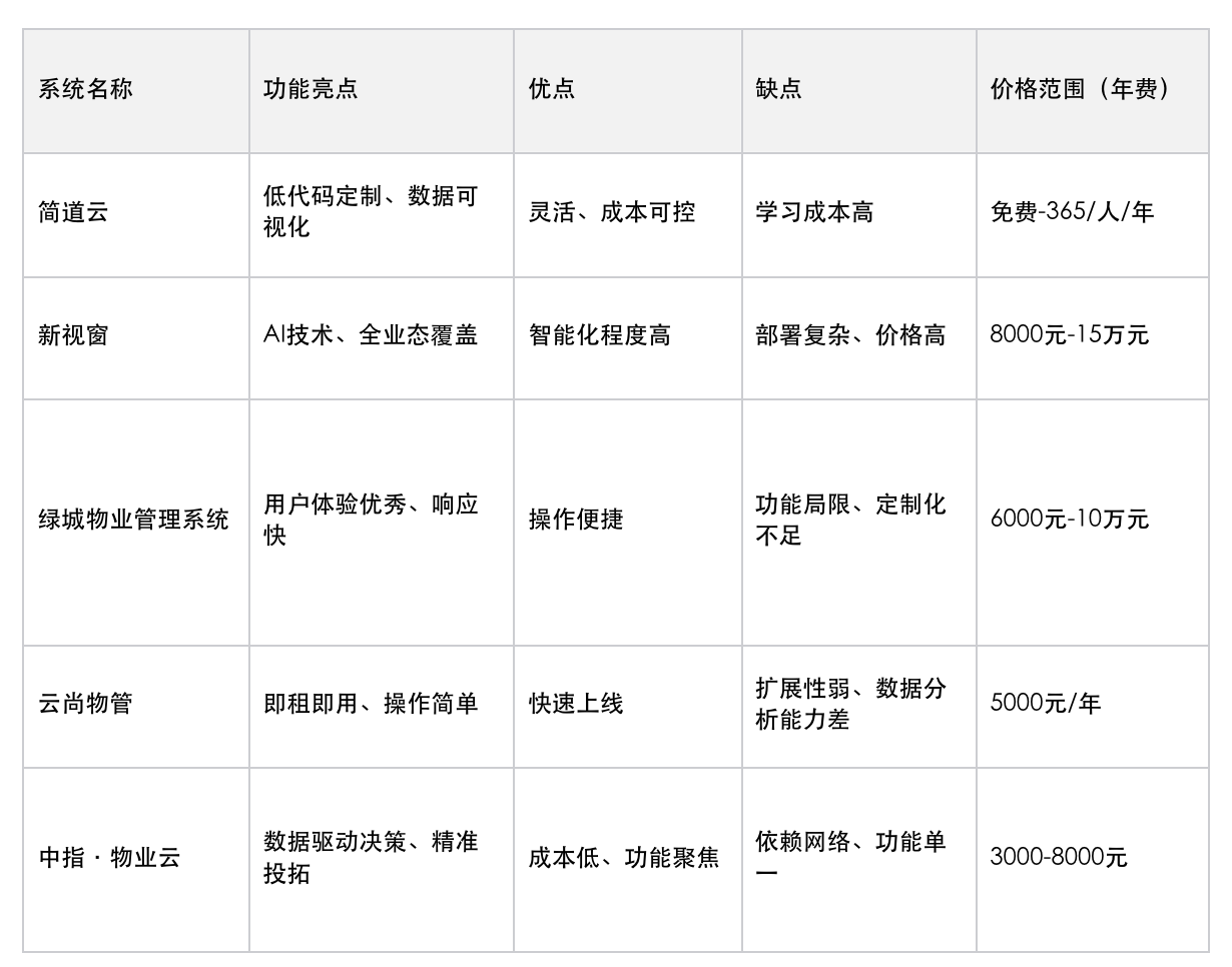 物业管理